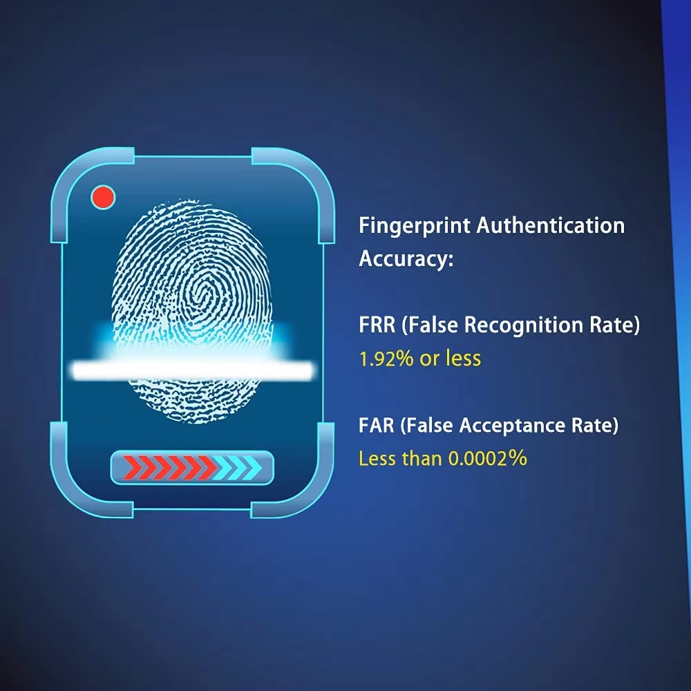 USB Fingerprint Reader for Win – Fingerprint Reader Usb Bewertung und Preis