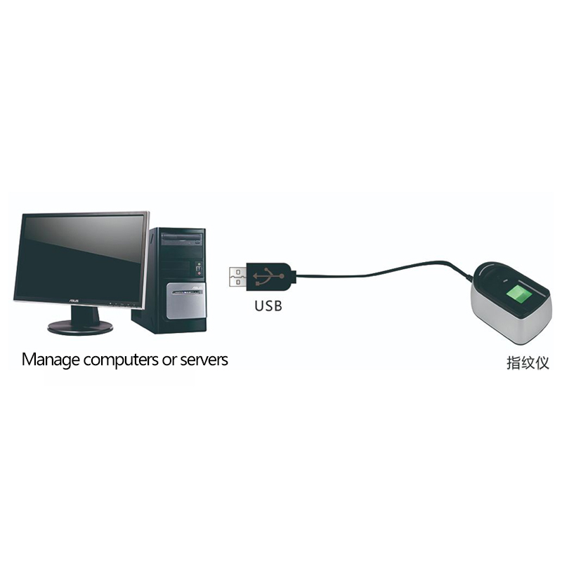 USB Fingerprint Enrollment Dev – Fingerprint Reader Usb Bewertung und Preis
